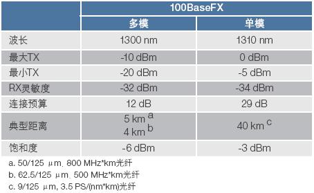 PTC101-fiber.JPG