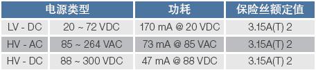 PTC101-voltage.JPG