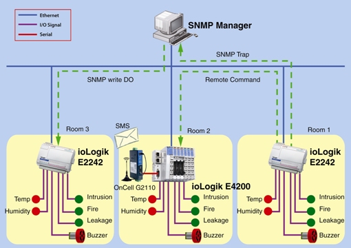 08_Server_Room_Monitoring_Alarm_Systems_981214.jpg