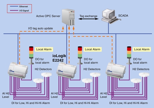 12_Gas_Detection_System_in_Semi-con_Factory_981214.jpg