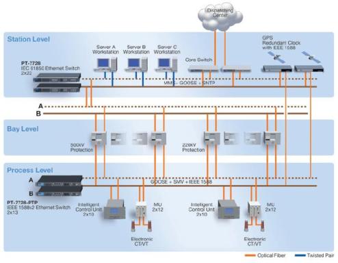 1588_substation_sucess.JPG