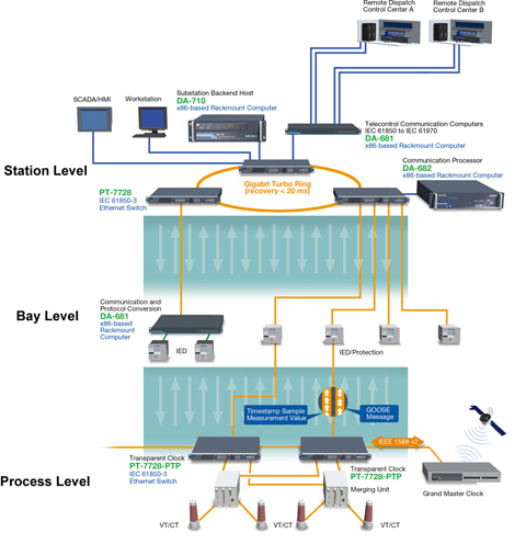 DA-710_ABB_Application_Resize.jpg