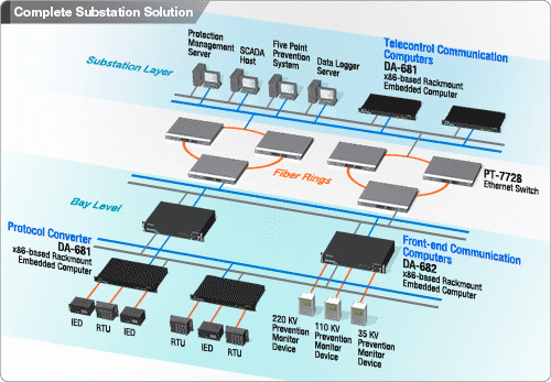 Diagram-500.gif