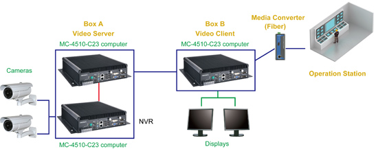 MC-4510-C23_Ultra_Electronics_Military_Diagram_Web(1).jpg