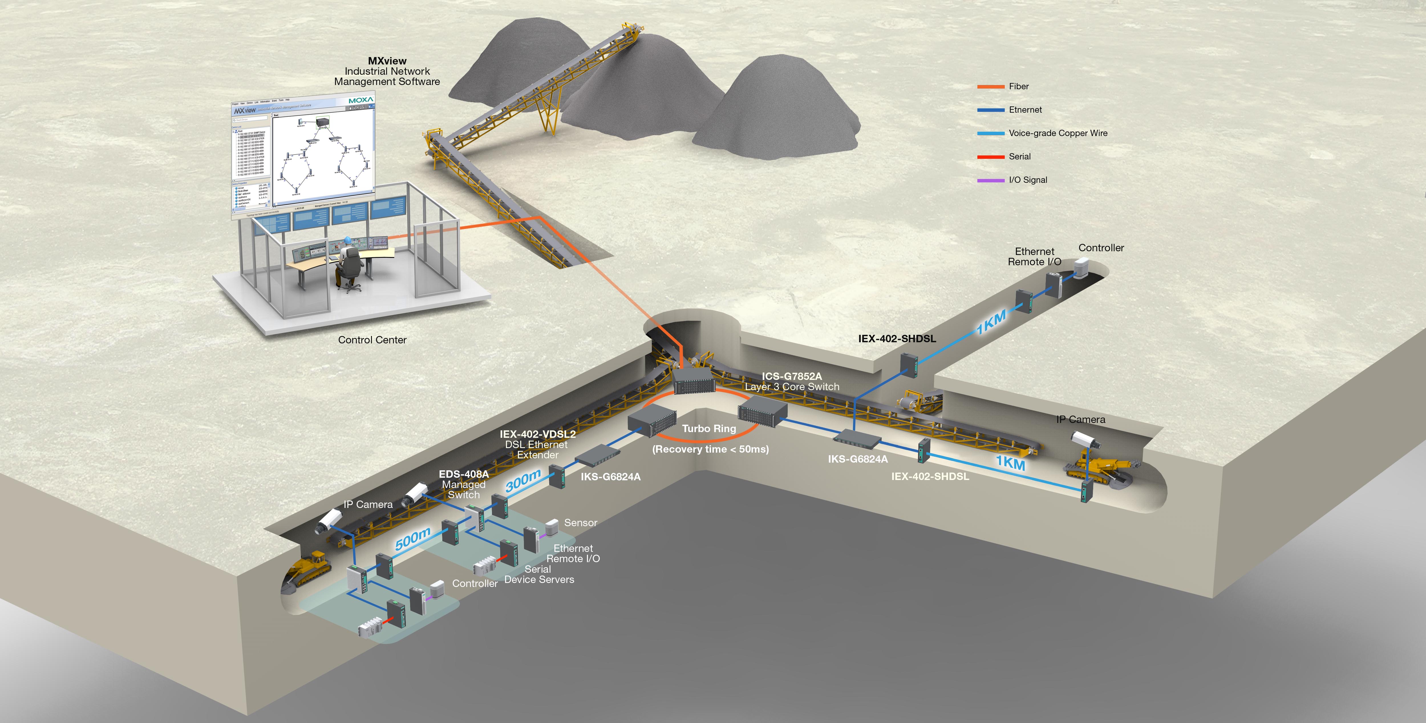 Mining_DSL-v3b.jpg