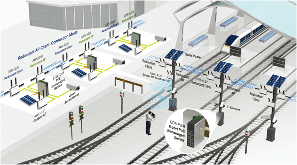 Real-Time-Monitor-of-Rail-Track-Status-Using-a-Redundant-Wireless-Link.gif
