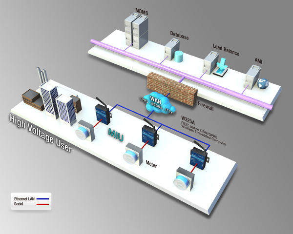 Taipower_AMI_Structure_01.jpg
