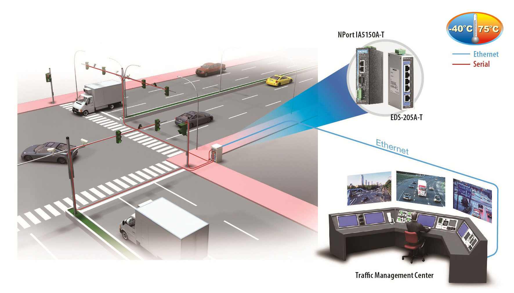 Traffic_Signal_Light_Control_Diagram(3).jpg