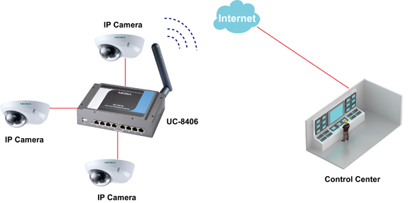 UC-8406-LX_Application_Web.jpg