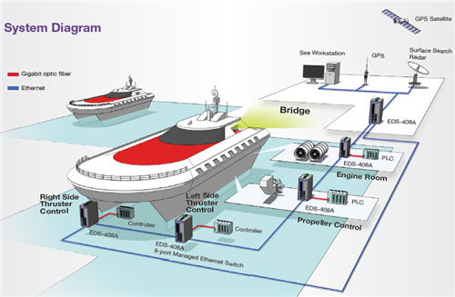 austal_sys.jpg