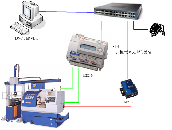 cnc_io.jpg