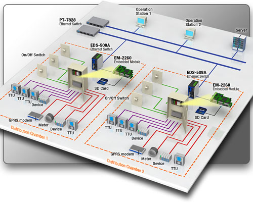 power_distribution.jpg